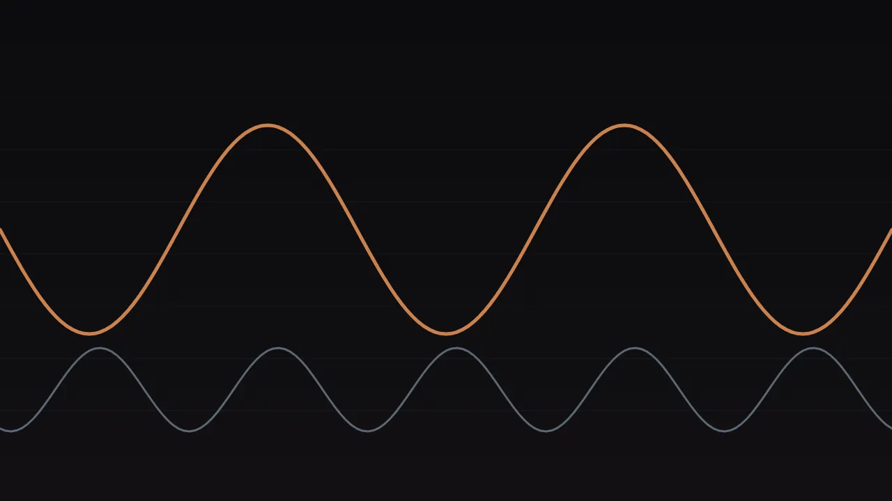 A warm mid bass waveform above a cool sub bass waveform