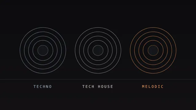 Three groove circles in the ORIKLE palette, labelled techno, tech house and melodic