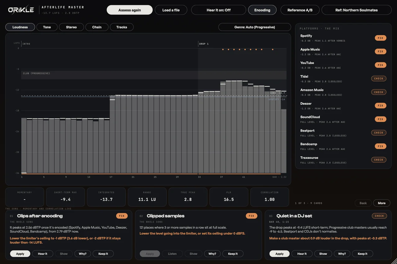 Afterlife Master's loudness page: the song's short-term loudness bar by bar with the intro and drops named, Spotify's -14 LUFS line and the genre's club range, beside a table of ten platforms with their turn-down and peak after encoding