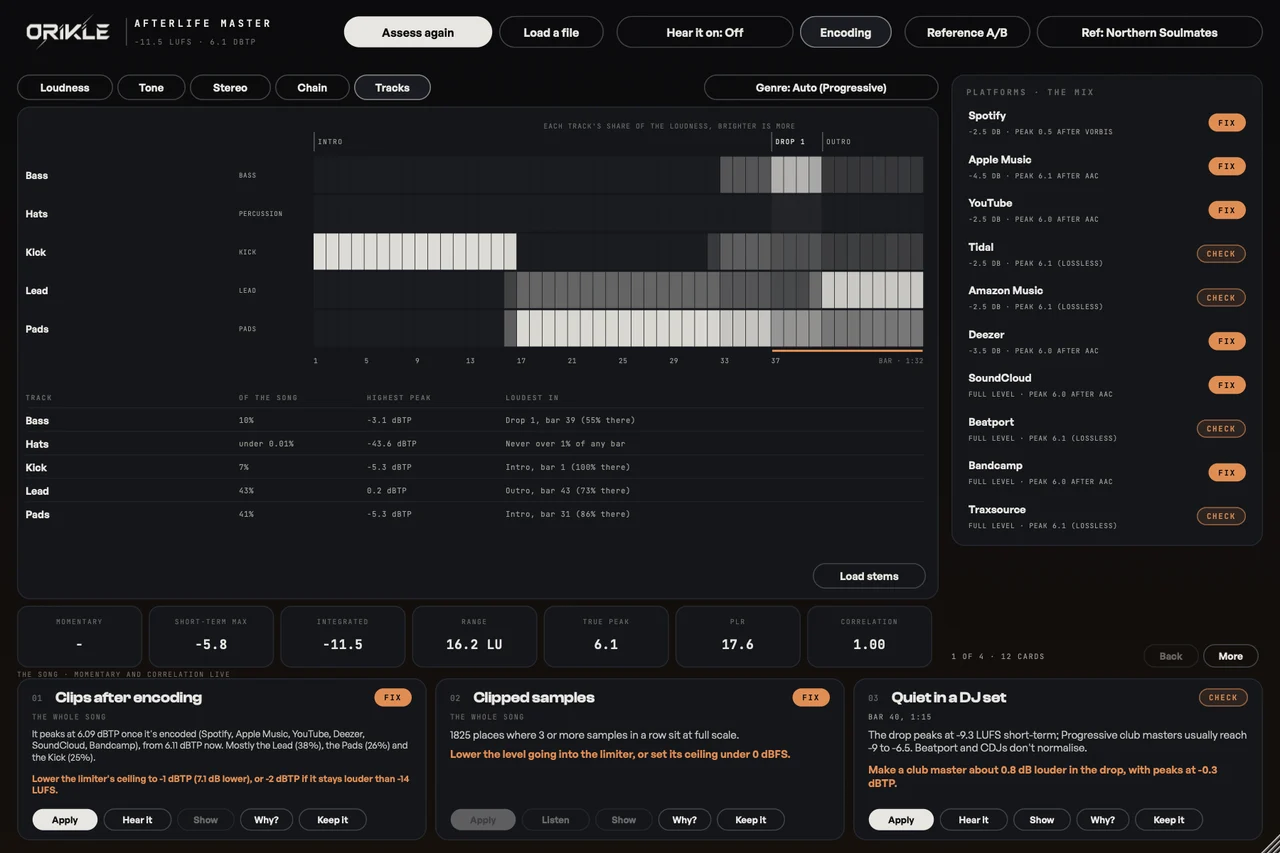 Afterlife Master's tracks page: pads, kick, lead, hats and bass shown as rows of their share of the loudness bar by bar, above a table of each track's share of the song, highest peak and where it is loudest