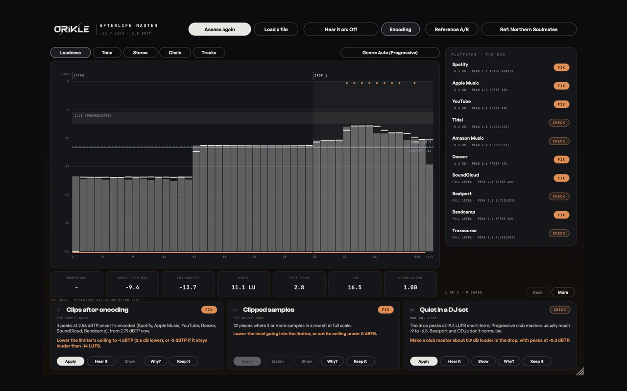ORIKLE Afterlife Master: a song's loudness bar by bar with its sections, a table of ten streaming and download platforms with FIX and CHECK chips, and finding cards