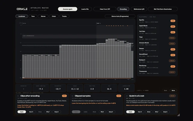 ORIKLE Afterlife Master: a song's loudness bar by bar with its sections, a table of ten streaming and download platforms with FIX and CHECK chips, and finding cards