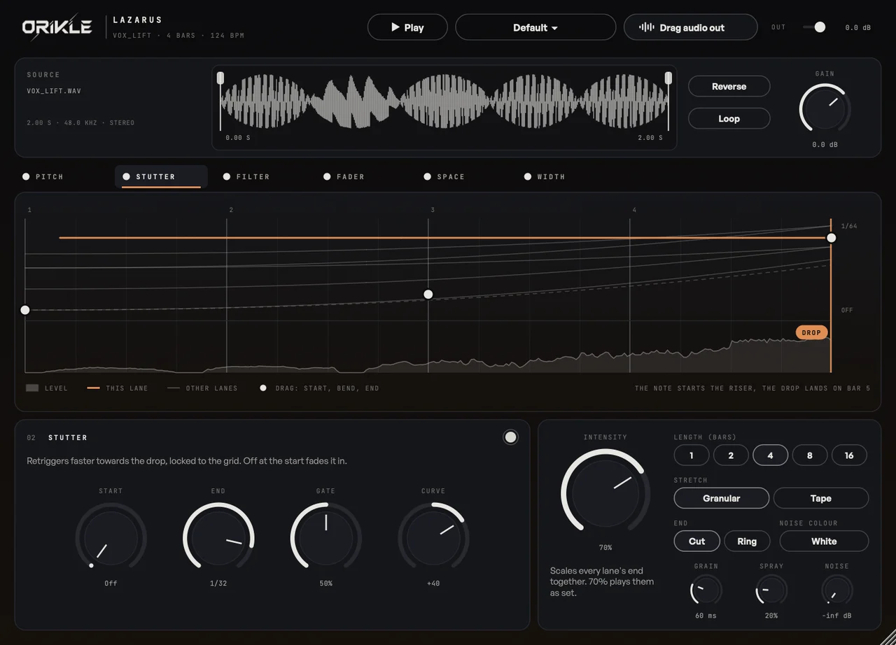 Lazarus with a 2 second vocal lift loaded, the Stutter lane selected and its orange curve rising from off to 1/32 across 4 bars, the riser's level growing towards a DROP marker on bar 5