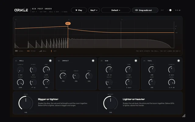 ORIKLE Six Feet Under: a timeline of an accelerating roll into a HIT marker with the pitch curve diving, above four panels for roll, impact, sub and tail