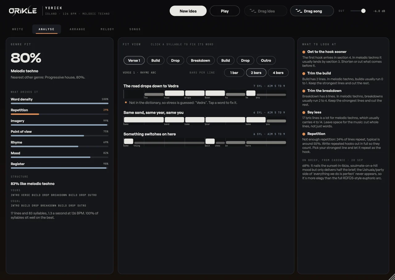 Yorick's Analyse page for a song called Island: genre fit and what drives it, the structure against the genre's usual one, and a fit view placing each line's syllables on the beat grid with stressed syllables highlighted